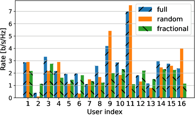 Figure 2 for Characterization of the weak Pareto boundary of resource allocation problems in wireless networks -- Implications to cell-less systems