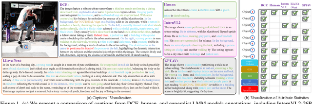 Figure 1 for Descriptive Caption Enhancement with Visual Specialists for Multimodal Perception