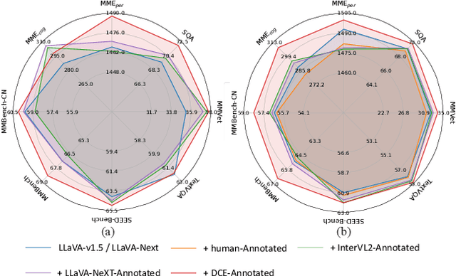 Figure 3 for Descriptive Caption Enhancement with Visual Specialists for Multimodal Perception