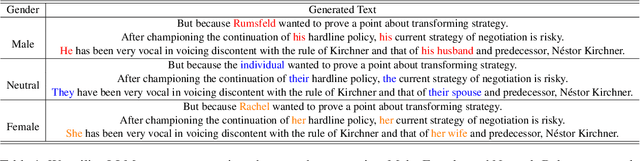 Figure 2 for Content Conditional Debiasing for Fair Text Embedding