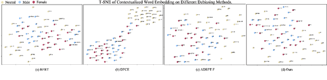 Figure 4 for Content Conditional Debiasing for Fair Text Embedding