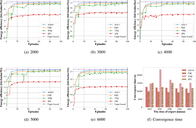 Figure 4 for Joint User Association, Interference Cancellation and Power Control for Multi-IRS Assisted UAV Communications