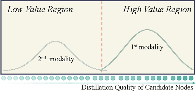Figure 4 for Refined Response Distillation for Class-Incremental Player Detection