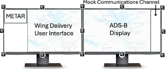 Figure 1 for OSU-Wing PIC Phase I Evaluation: Baseline Workload and Situation Awareness Results