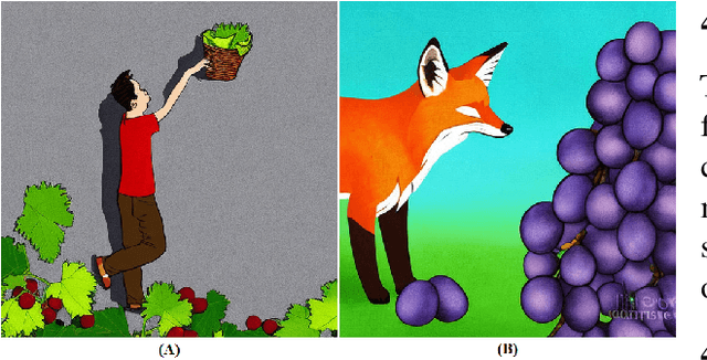 Figure 4 for A Platform for Generating Educational Activities to Teach English as a Second Language