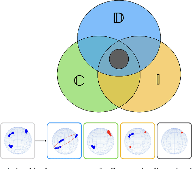 Figure 1 for Failure-Proof Non-Contrastive Self-Supervised Learning