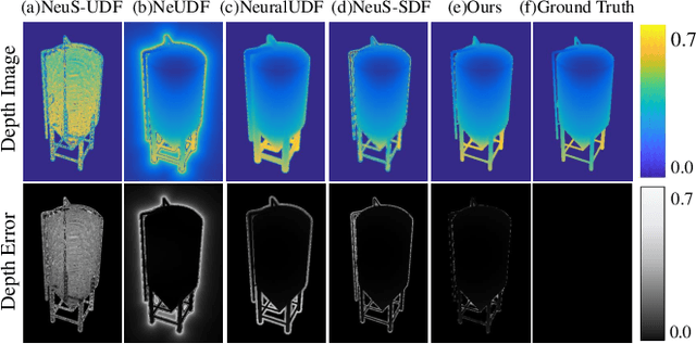 Figure 4 for Learning Unsigned Distance Functions from Multi-view Images with Volume Rendering Priors