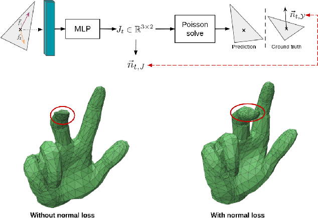 Figure 4 for Partial Non-rigid Deformations and interpolations of Human Body Surfaces