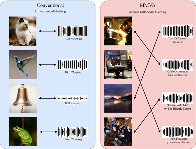 Figure 1 for MMVA: Multimodal Matching Based on Valence and Arousal across Images, Music, and Musical Captions