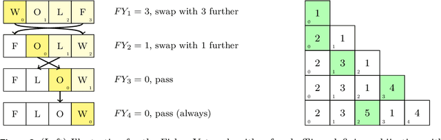 Figure 2 for Learning Distributions over Permutations and Rankings with Factorized Representations