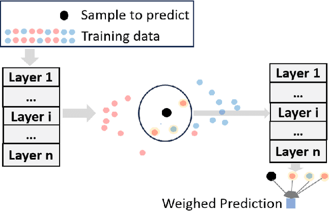 Figure 2 for Improving classifier decision boundaries using nearest neighbors