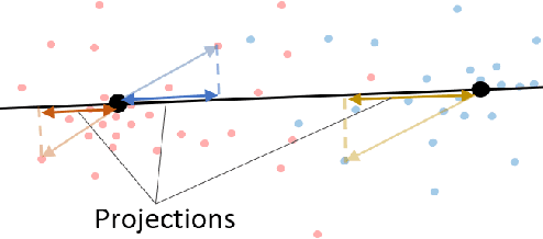 Figure 3 for Improving classifier decision boundaries using nearest neighbors