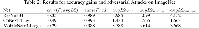 Figure 4 for Improving classifier decision boundaries using nearest neighbors