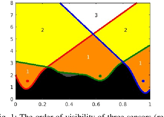 Figure 1 for Efficient and robust Sensor Placement in Complex Environments