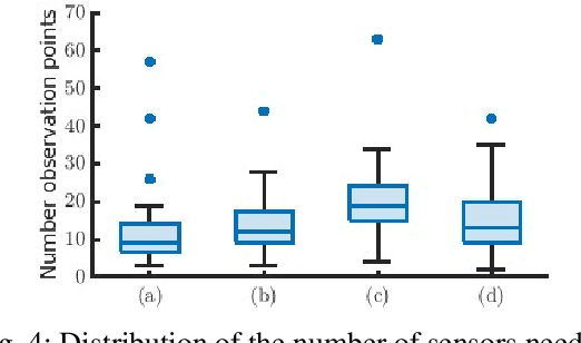 Figure 4 for Efficient and robust Sensor Placement in Complex Environments