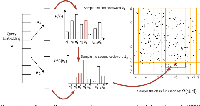 Figure 1 for Adaptive Sampled Softmax with Inverted Multi-Index: Methods, Theory and Applications