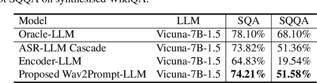 Figure 4 for Wav2Prompt: End-to-End Speech Prompt Generation and Tuning For LLM in Zero and Few-shot Learning