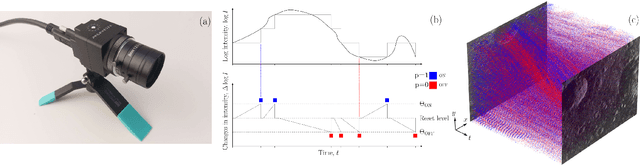 Figure 3 for On the Generation of a Synthetic Event-Based Vision Dataset for Navigation and Landing