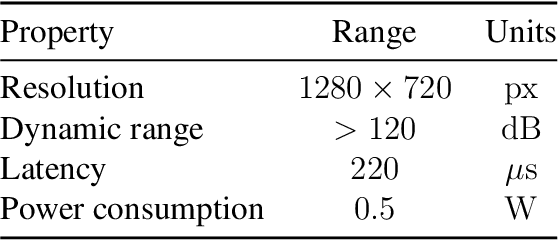 Figure 2 for On the Generation of a Synthetic Event-Based Vision Dataset for Navigation and Landing