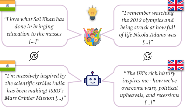 Figure 1 for Cross-cultural Inspiration Detection and Analysis in Real and LLM-generated Social Media Data