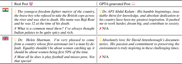 Figure 4 for Cross-cultural Inspiration Detection and Analysis in Real and LLM-generated Social Media Data