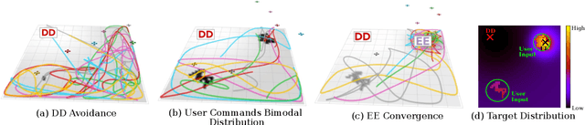 Figure 4 for Scale-Invariant Specifications for Human-Swarm Systems