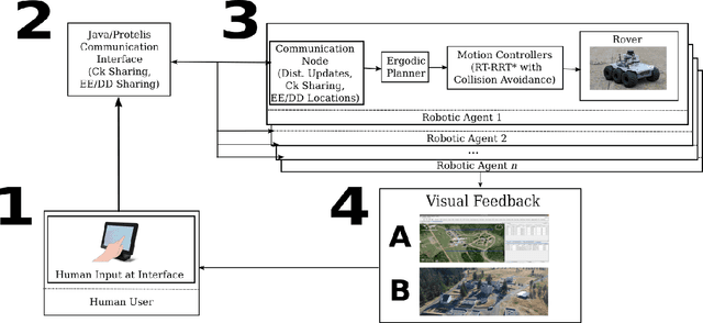 Figure 3 for Scale-Invariant Specifications for Human-Swarm Systems