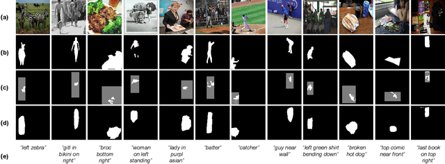 Figure 2 for Fully and Weakly Supervised Referring Expression Segmentation with End-to-End Learning