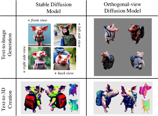 Figure 1 for EfficientDreamer: High-Fidelity and Robust 3D Creation via Orthogonal-view Diffusion Prior