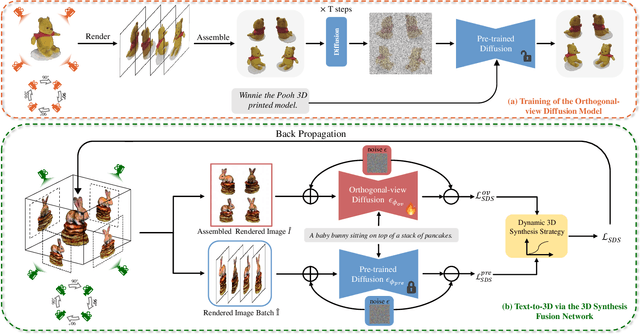 Figure 3 for EfficientDreamer: High-Fidelity and Robust 3D Creation via Orthogonal-view Diffusion Prior