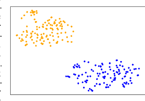 Figure 3 for Jailbreaking Large Language Models with Symbolic Mathematics