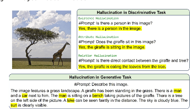 Figure 1 for An LLM-free Multi-dimensional Benchmark for MLLMs Hallucination Evaluation