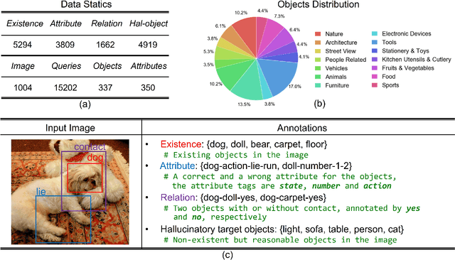 Figure 3 for An LLM-free Multi-dimensional Benchmark for MLLMs Hallucination Evaluation