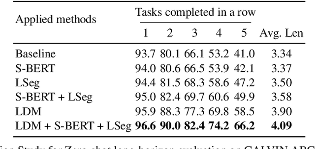Figure 2 for EL3DD: Extended Latent 3D Diffusion for Language Conditioned Multitask Manipulation