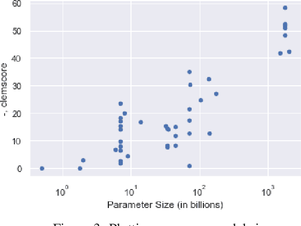 Figure 4 for How Many Parameters Does it Take to Change a Light Bulb? Evaluating Performance in Self-Play of Conversational Games as a Function of Model Characteristics