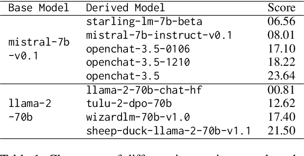 Figure 1 for How Many Parameters Does it Take to Change a Light Bulb? Evaluating Performance in Self-Play of Conversational Games as a Function of Model Characteristics