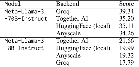 Figure 3 for How Many Parameters Does it Take to Change a Light Bulb? Evaluating Performance in Self-Play of Conversational Games as a Function of Model Characteristics