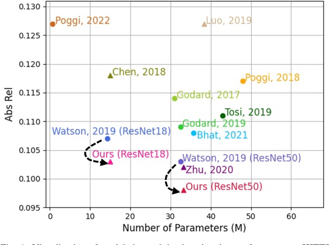Figure 3 for SemHint-MD: Learning from Noisy Semantic Labels for Self-Supervised Monocular Depth Estimation