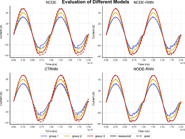 Figure 3 for Hybrid Time-Domain Behavior Model Based on Neural Differential Equations and RNNs