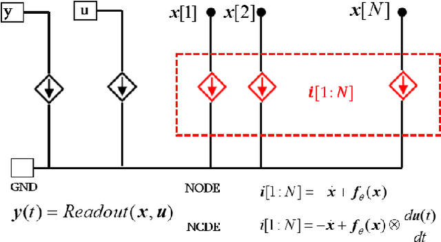 Figure 4 for Hybrid Time-Domain Behavior Model Based on Neural Differential Equations and RNNs