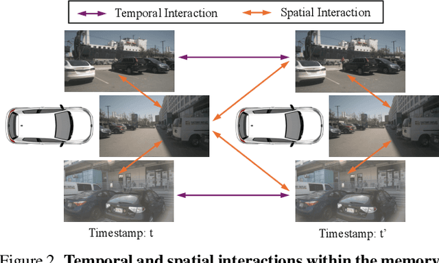 Figure 2 for Driv3R: Learning Dense 4D Reconstruction for Autonomous Driving