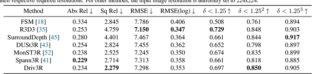 Figure 1 for Driv3R: Learning Dense 4D Reconstruction for Autonomous Driving