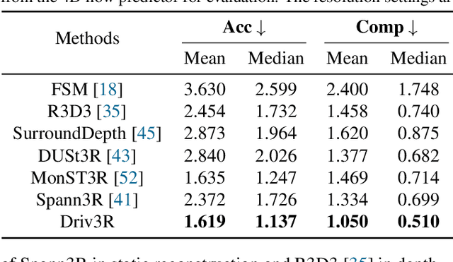 Figure 3 for Driv3R: Learning Dense 4D Reconstruction for Autonomous Driving