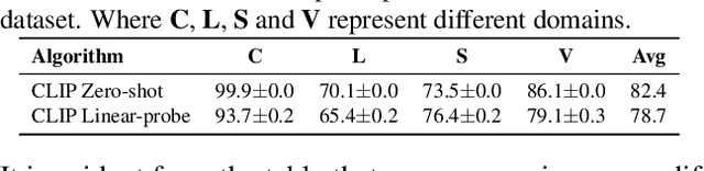 Figure 2 for Learning Invariant Causal Mechanism from Vision-Language Models