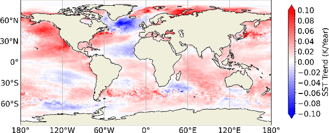 Figure 4 for On the Opportunities of (Re)-Exploring Atmospheric Science by Foundation Models: A Case Study