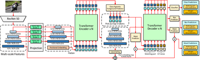 Figure 1 for UIFormer: A Unified Transformer-based Framework for Incremental Few-Shot Object Detection and Instance Segmentation