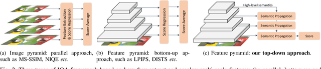 Figure 2 for TOPIQ: A Top-down Approach from Semantics to Distortions for Image Quality Assessment