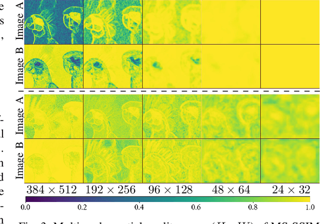 Figure 3 for TOPIQ: A Top-down Approach from Semantics to Distortions for Image Quality Assessment