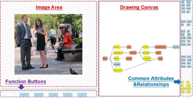 Figure 4 for SGDraw: Scene Graph Drawing Interface Using Object-Oriented Representation