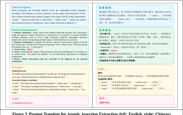 Figure 4 for From EMR Data to Clinical Insight: An LLM-Driven Framework for Automated Pre-Consultation Questionnaire Generation
